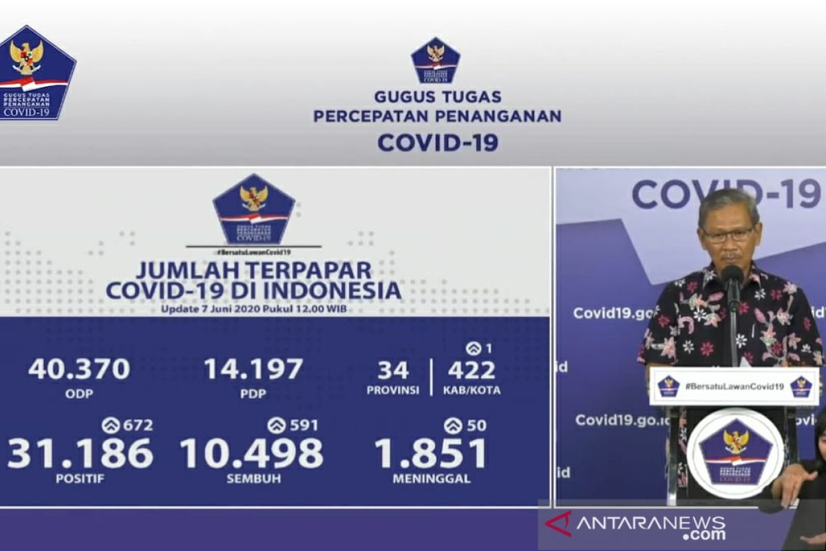 Jubir: Jumlah positif COVID-19 bertambah 672, sembuh bertambah 591