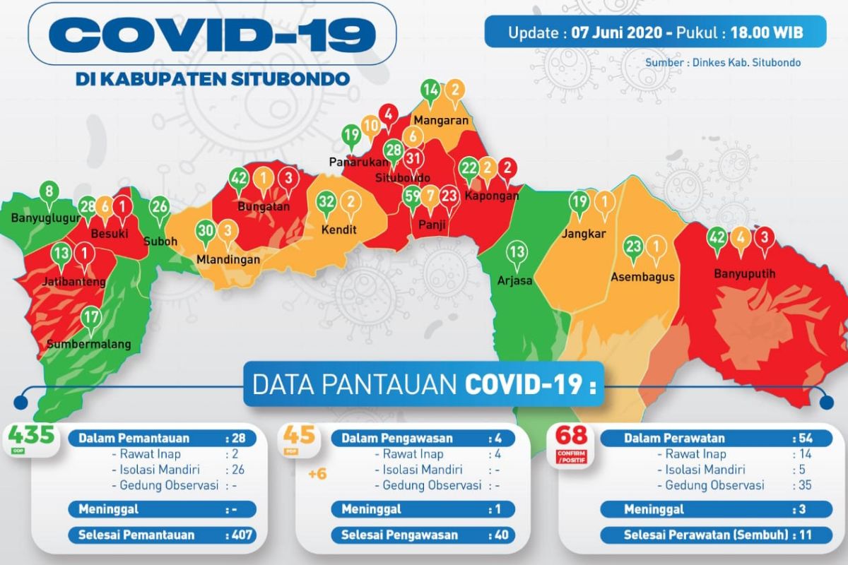 Dua pasien positif corona di Situbondo meninggal dunia