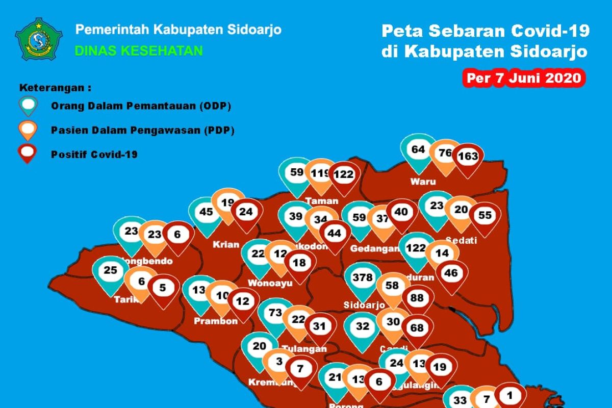 Tambah 38, kasus positif COVID-19 di Sidoarjo-Jatim naik 755 orang