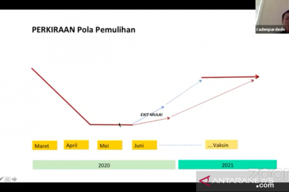 Pemulihan ekonomi diproyeksi hingga ditemukan vaksin COVID