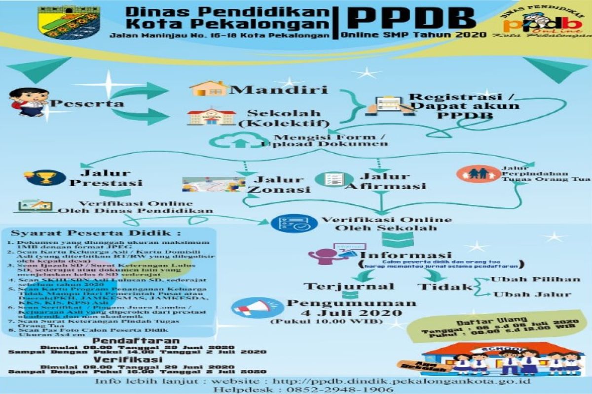 Pemkot Pekalongan berlakukan PPDB SMP secara online