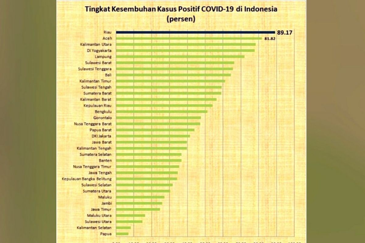 Gubernur Kaltara jelaskan mengapa "new normal" penting