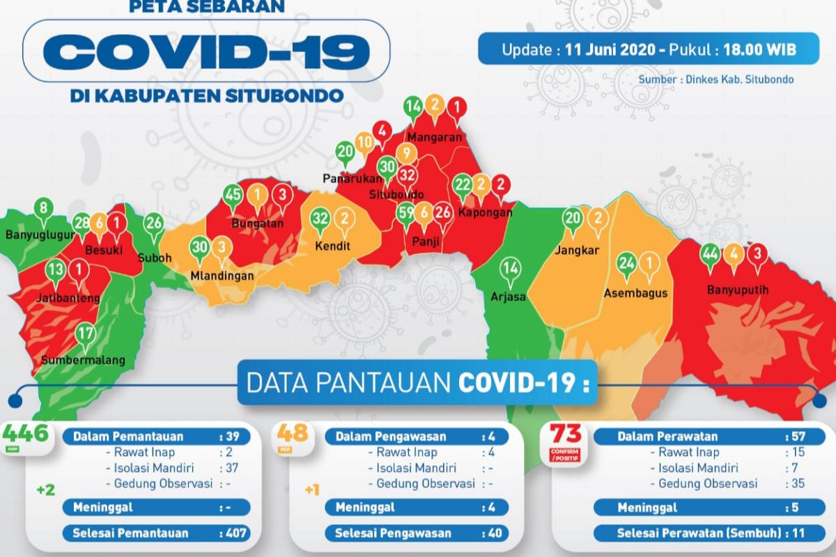 Satu lagi pasien corona di Situbondo meninggal dunia