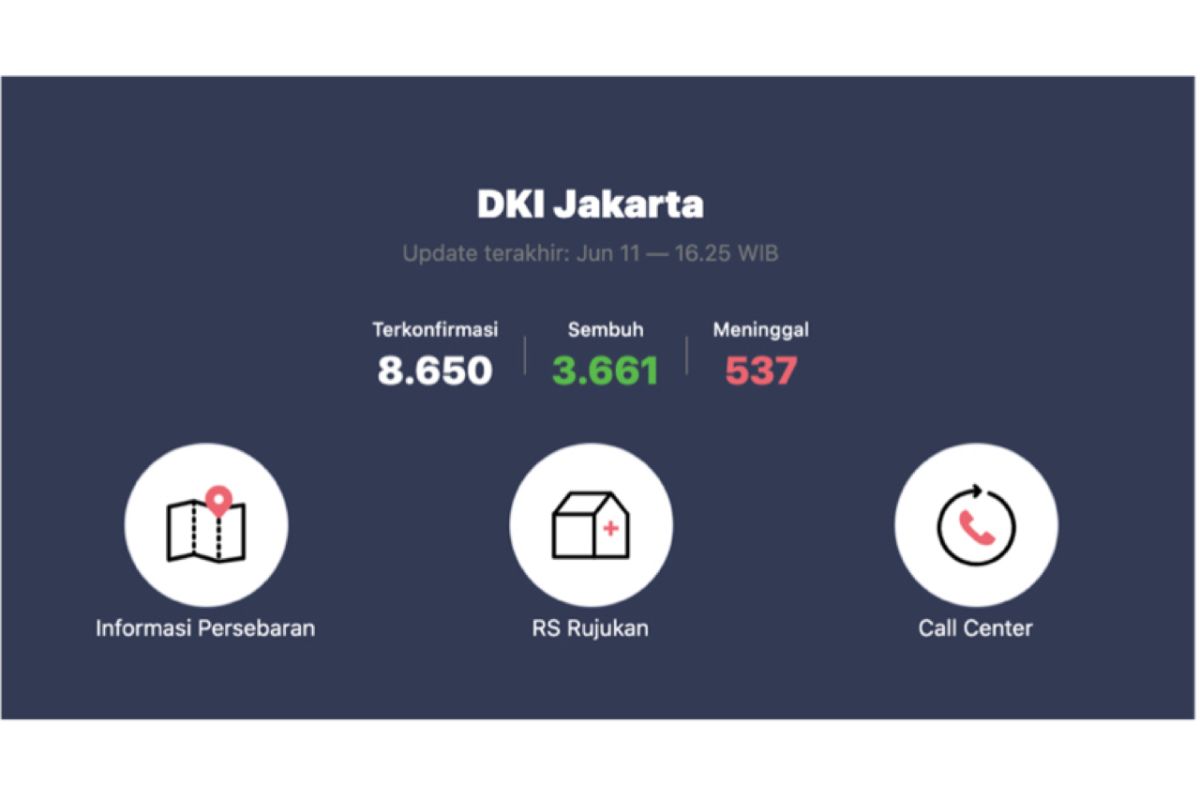 LINE Siaga diperbarui sajikan informasi COVID-19 per provinsi