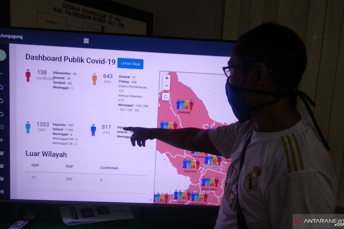 Tulungagung konfirmasi 41 tambahan kasus baru COVID-19