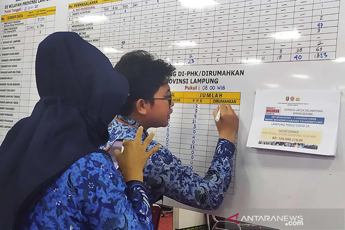 Kasus kematian akibat COVID-19 Lampung tambah 6 jadi 1.033 kasus