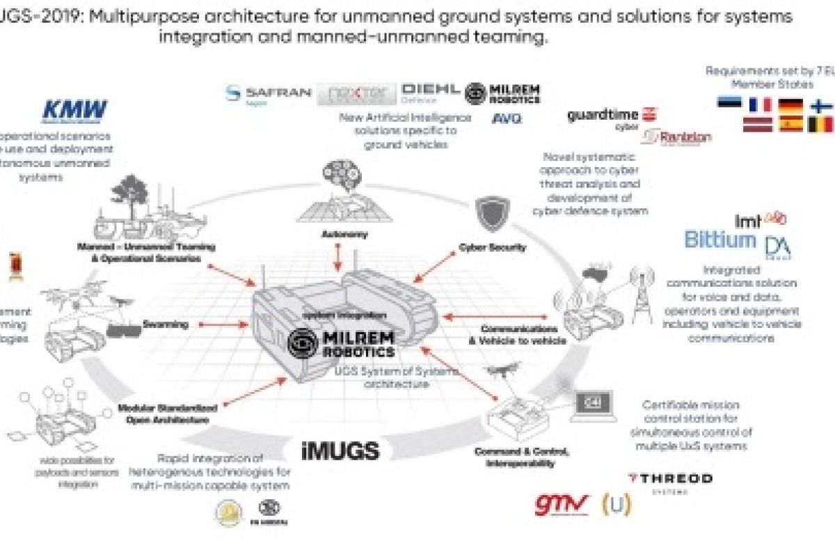 Milrem Robotics led consortium awarded 30,6 MEUR by the European Commission to develop a European standardized unmanned ground system