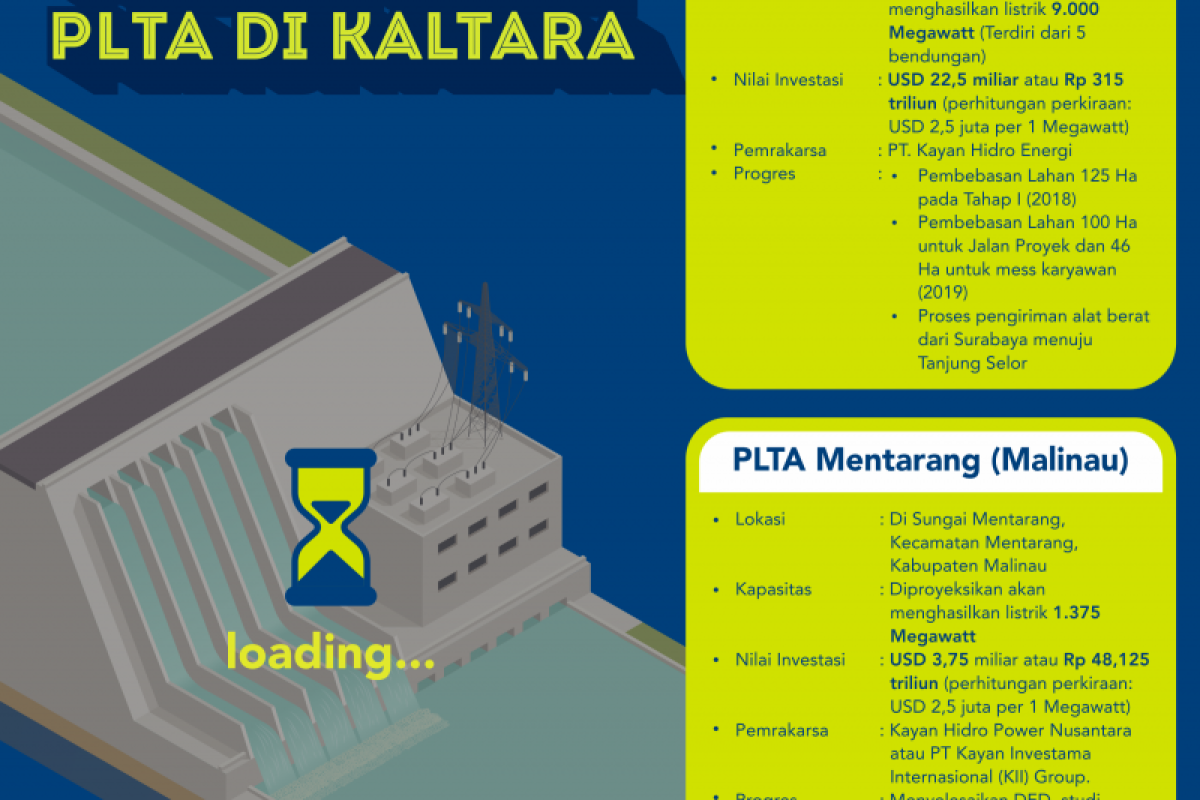 Pembangunan PLTA Kayan segera dimulai pertengahan tahun 2020