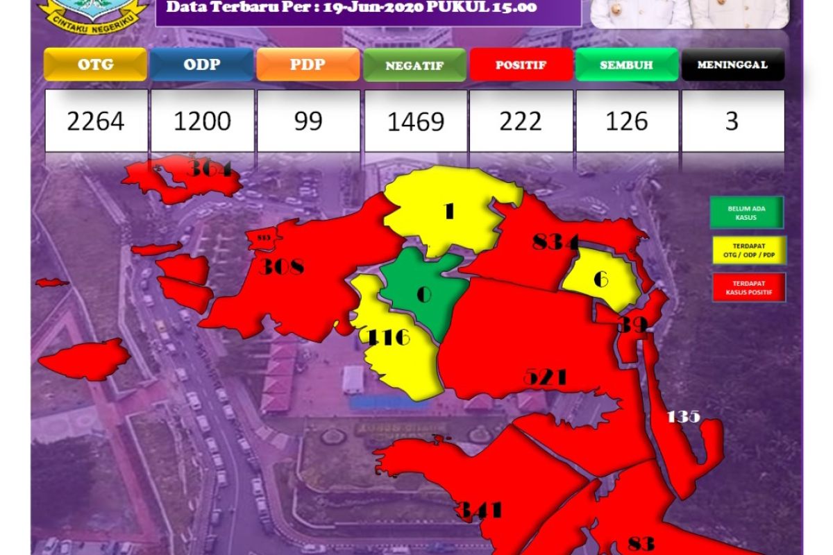 126 pasien COVID-19 di Papua Barat berhasil sembuh