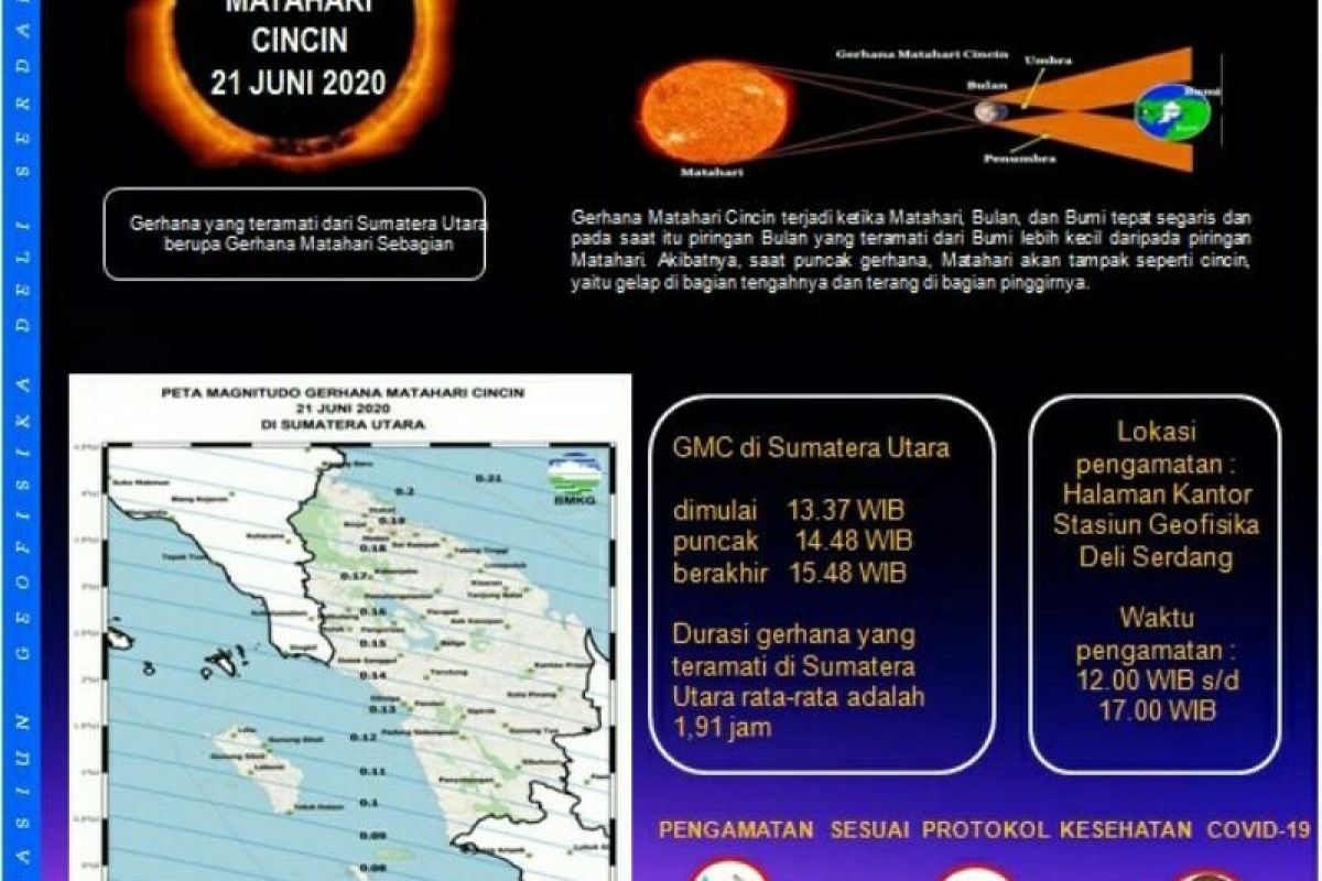 Gerhana matahari cincin dapat disaksikan di Sumatera Utara