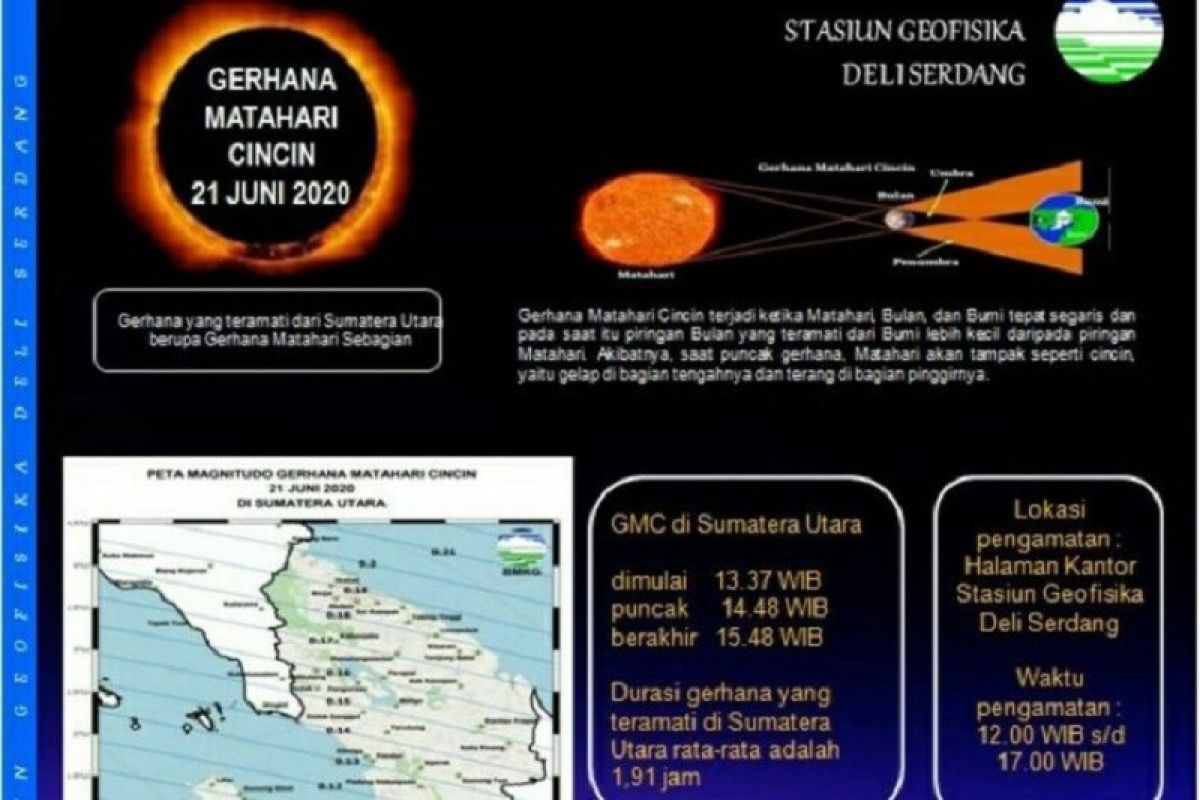 Fenomena gerhana matahari cincin dapat disaksikan di Sumatera Utara