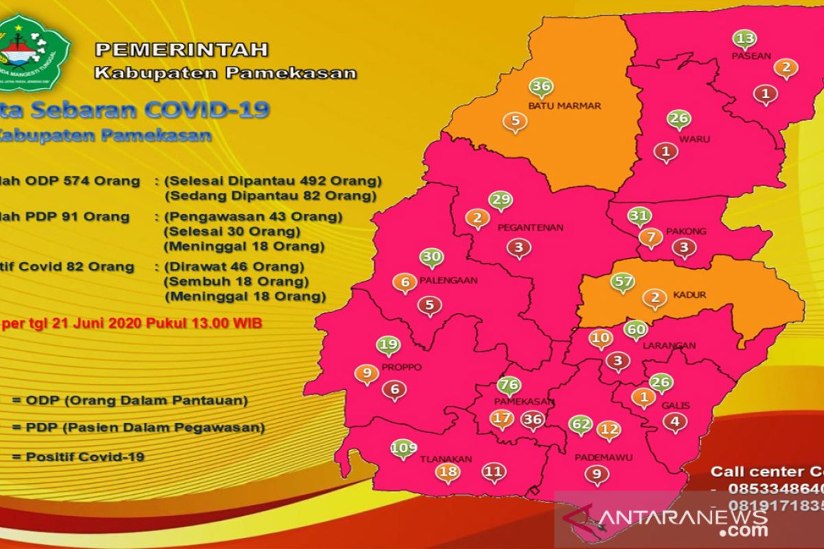 Di Pamekasan  Balita positif COVID-19 meninggal dunia