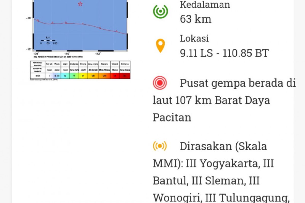 Gempa Pacitan dekat sumber gempa besar 1937