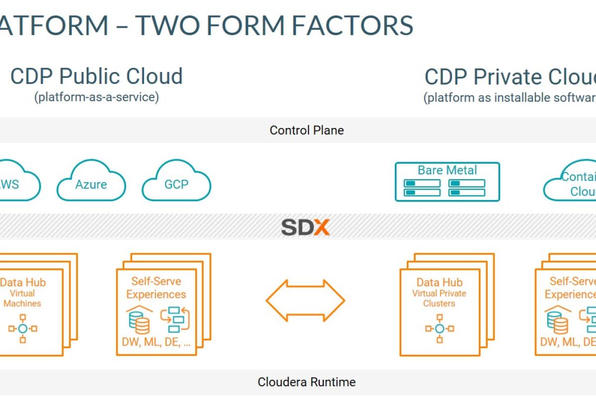 Cloudera Private Cloud akselerasi transformasi digital