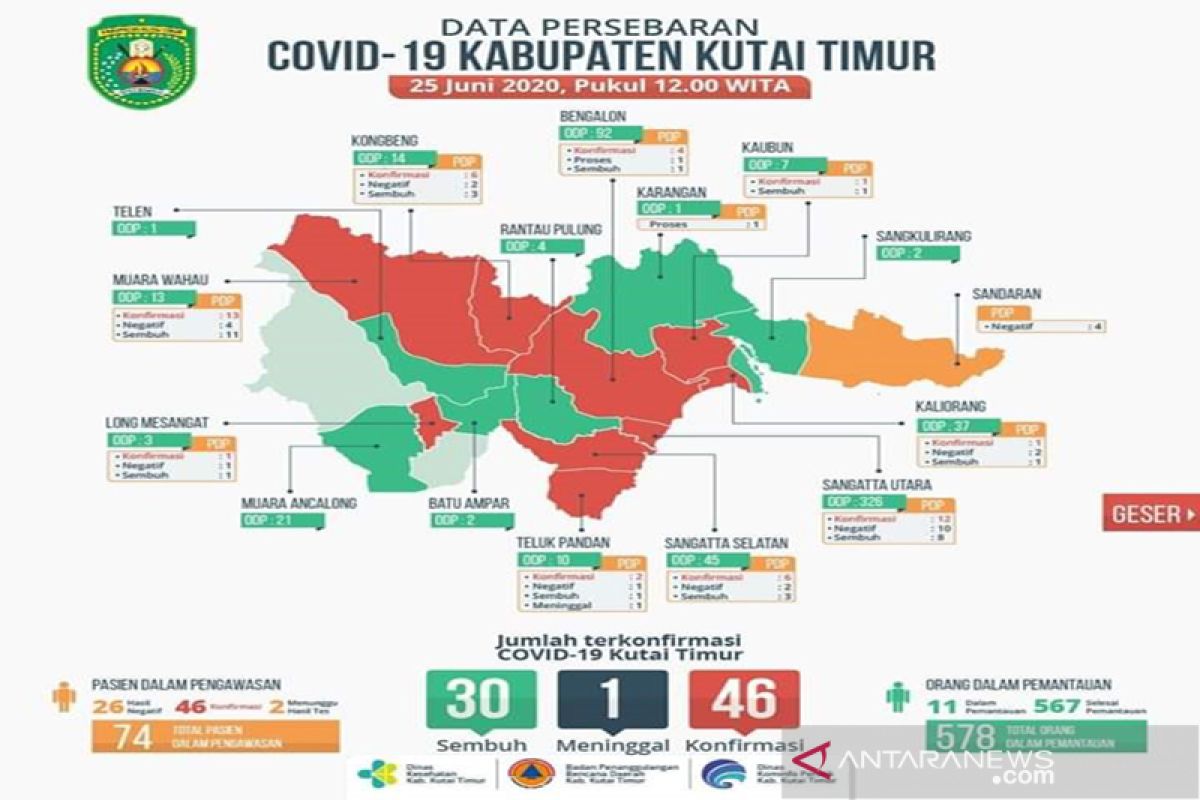 Kutim Tambah Satu Pasien Positif COVID-19