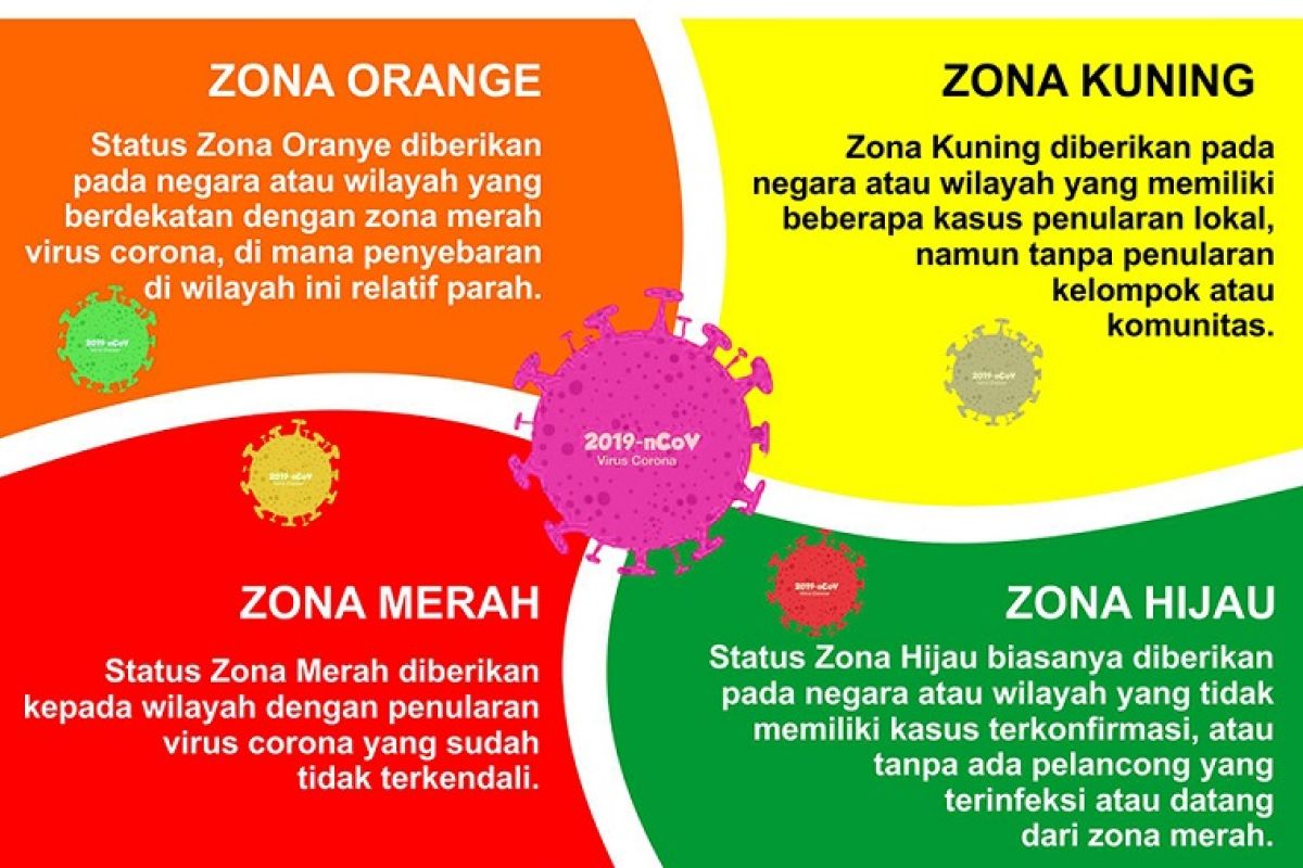 Sibolga berubah dari zona hijau menuju zona kuning