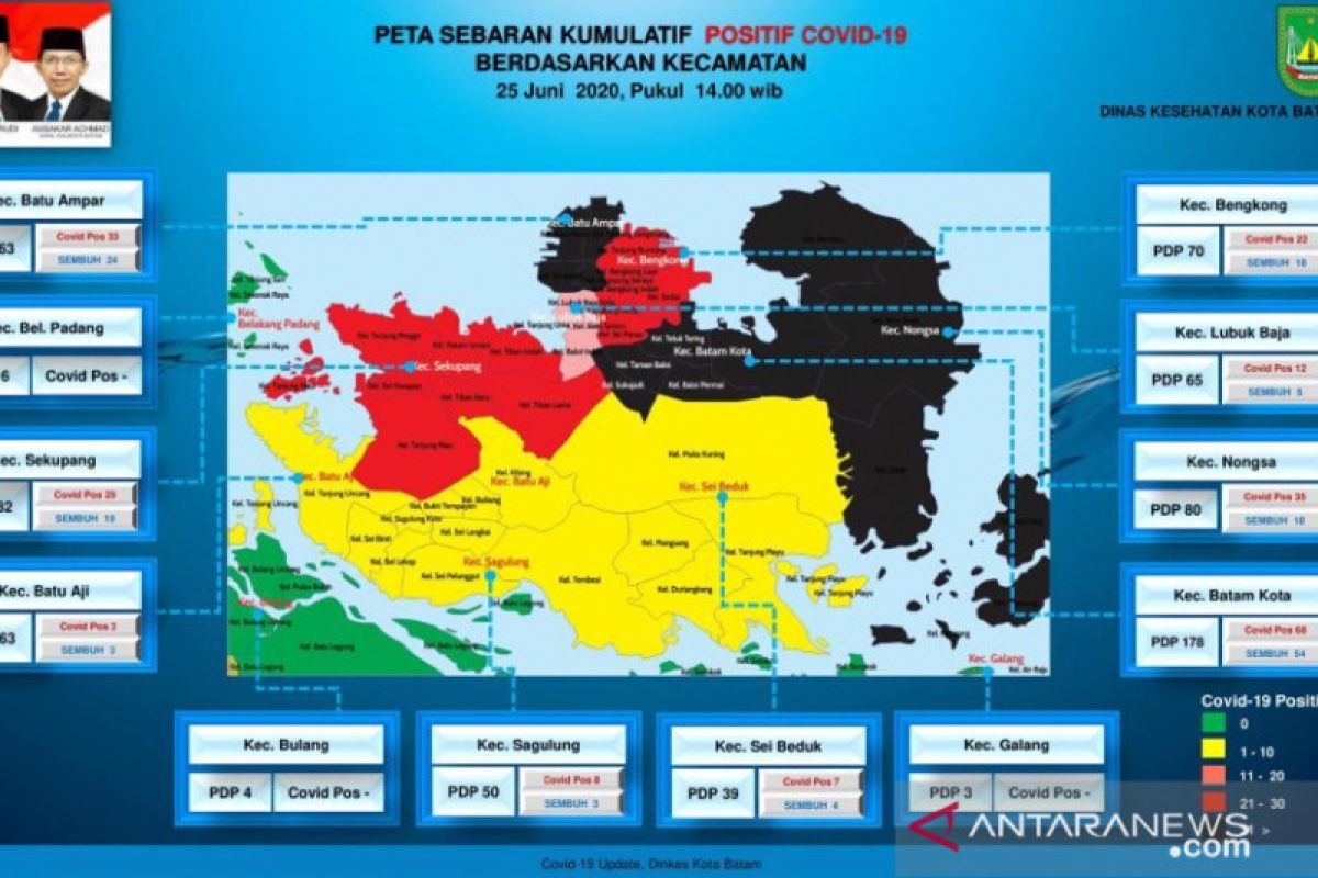 Kasus COVID-19 di Batam bertambah 5 jadi 218 orang