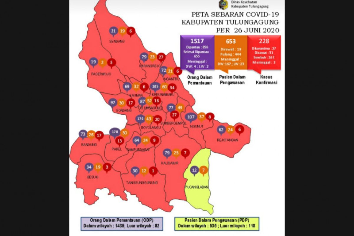 Persentase kesembuhan pasien COVID-19 di Tulungagung capai 73 persen