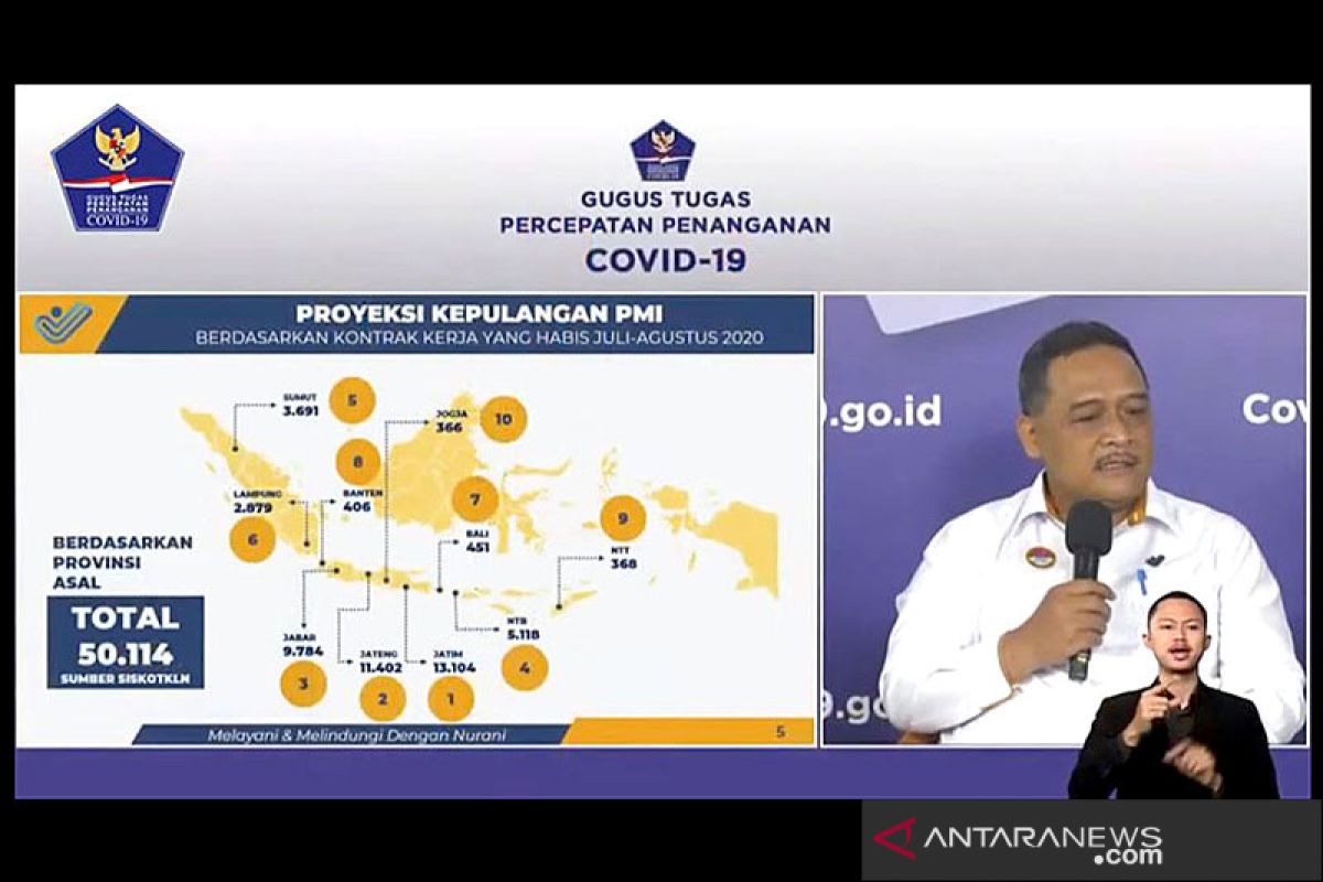 Pemerintah jamin kepulangan pekerja migran sampai rumah selama pandemi