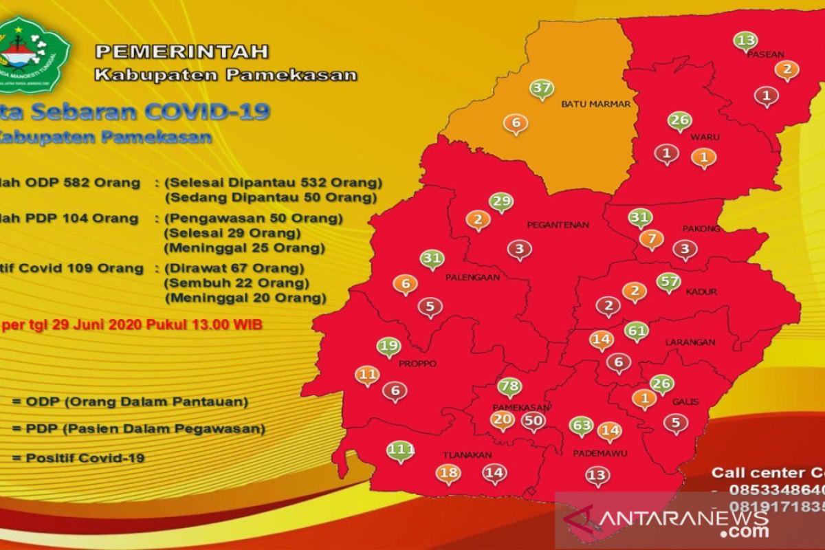 Gugus Tugas Pamekasan: 22 pasien corona sembuh, 20 meninggal dunia