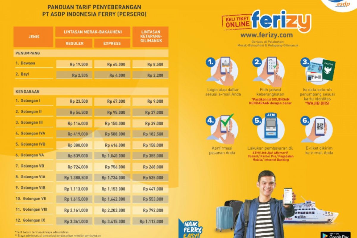 Normal baru, penumpang ferry melonjak 875 persen