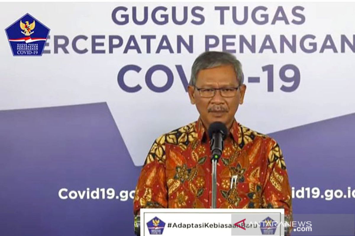 Positif COVID-19 bertambah 1.082 orang dan 864 pasien sembuh