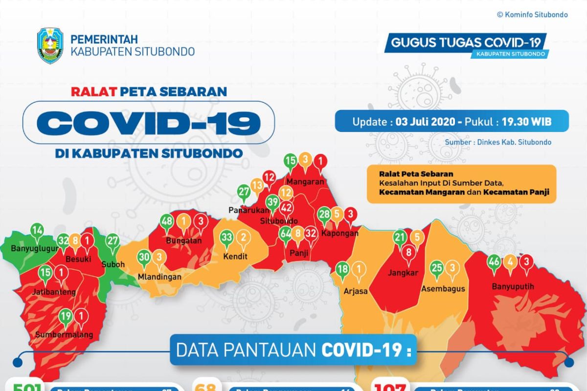 Jumlah pasien positif COVID-19 di Situbondo bertambah jadi 107 orang