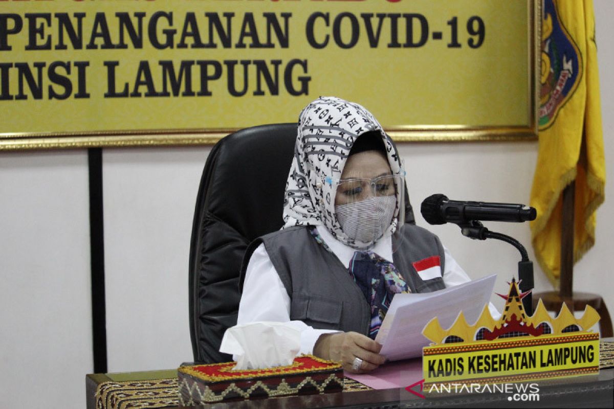 Lampung telah periksa 2.640 sampel uji usap pasien COVID-19