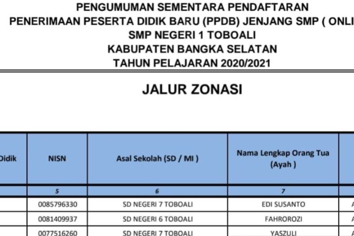 Wali murid minta pendaftaran online SMPN 1 Toboali di ulang