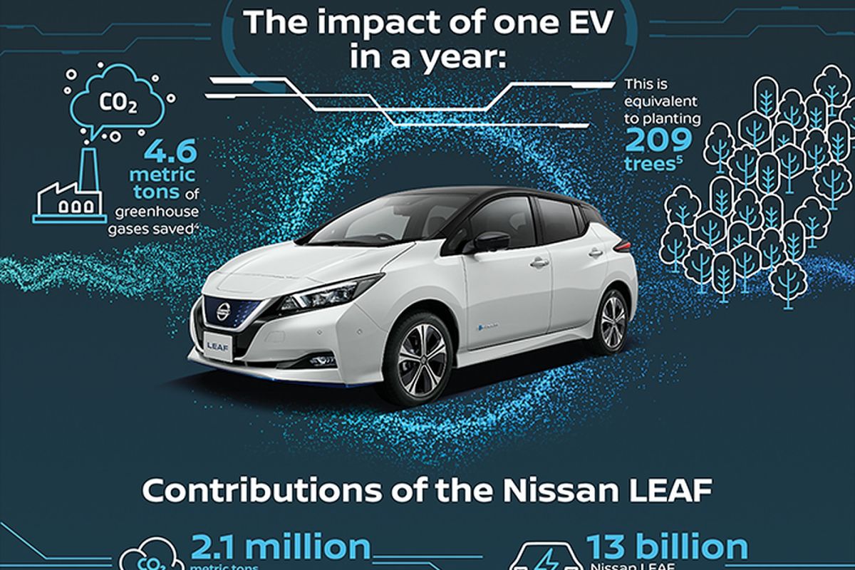 Nissan Leaf  dapat melesat 100 km/jam dalam 7,9 detik