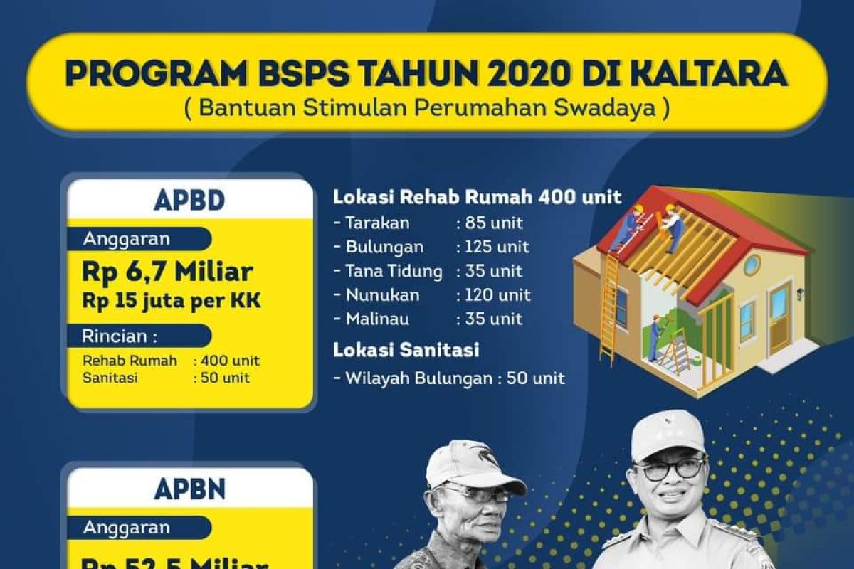 Pemprov Kaltara tetap lanjutkan rehabilitasi rumah warga kurang mampu