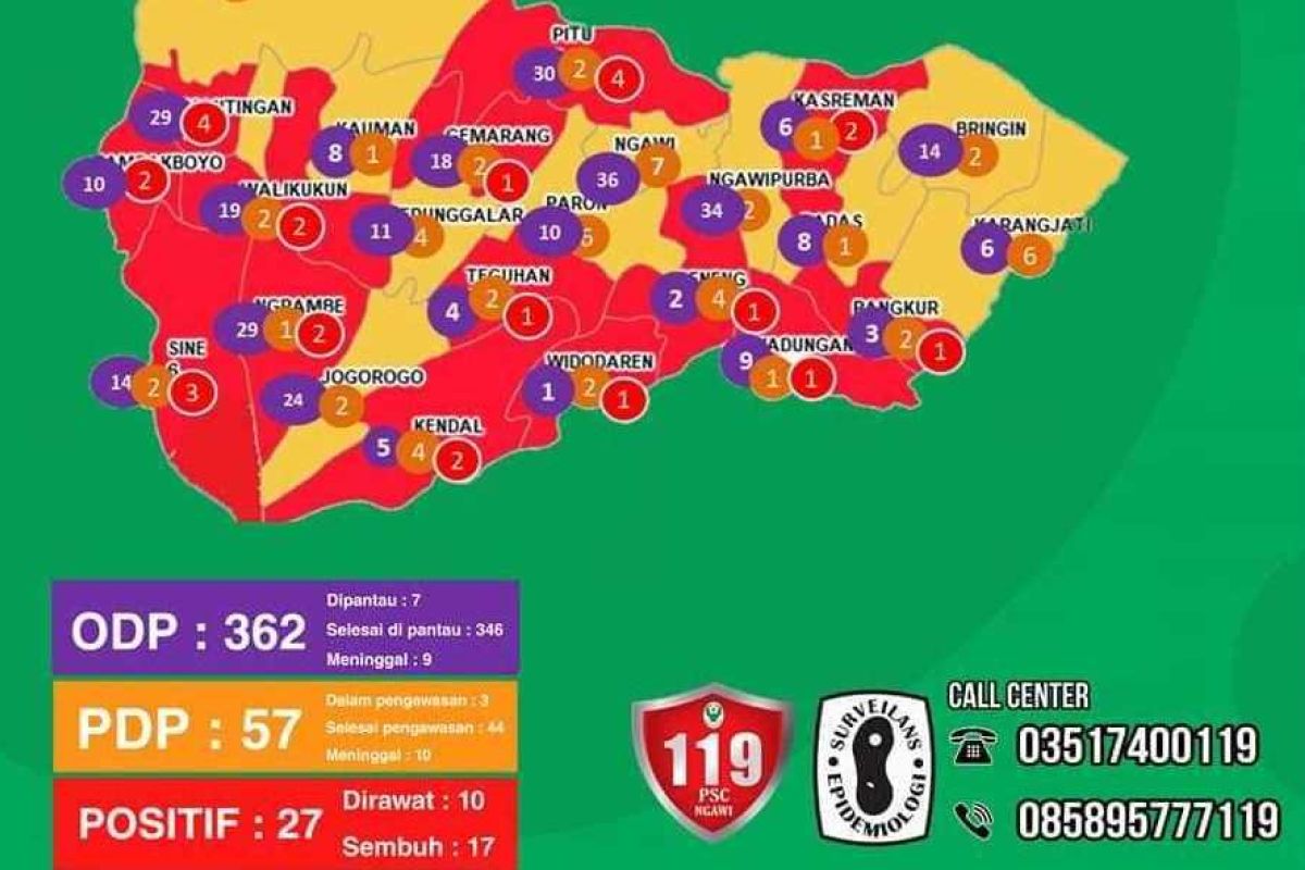 Bertambah lagi, pasien COVID-19 di Ngawi-Jatim naik jadi 27 orang