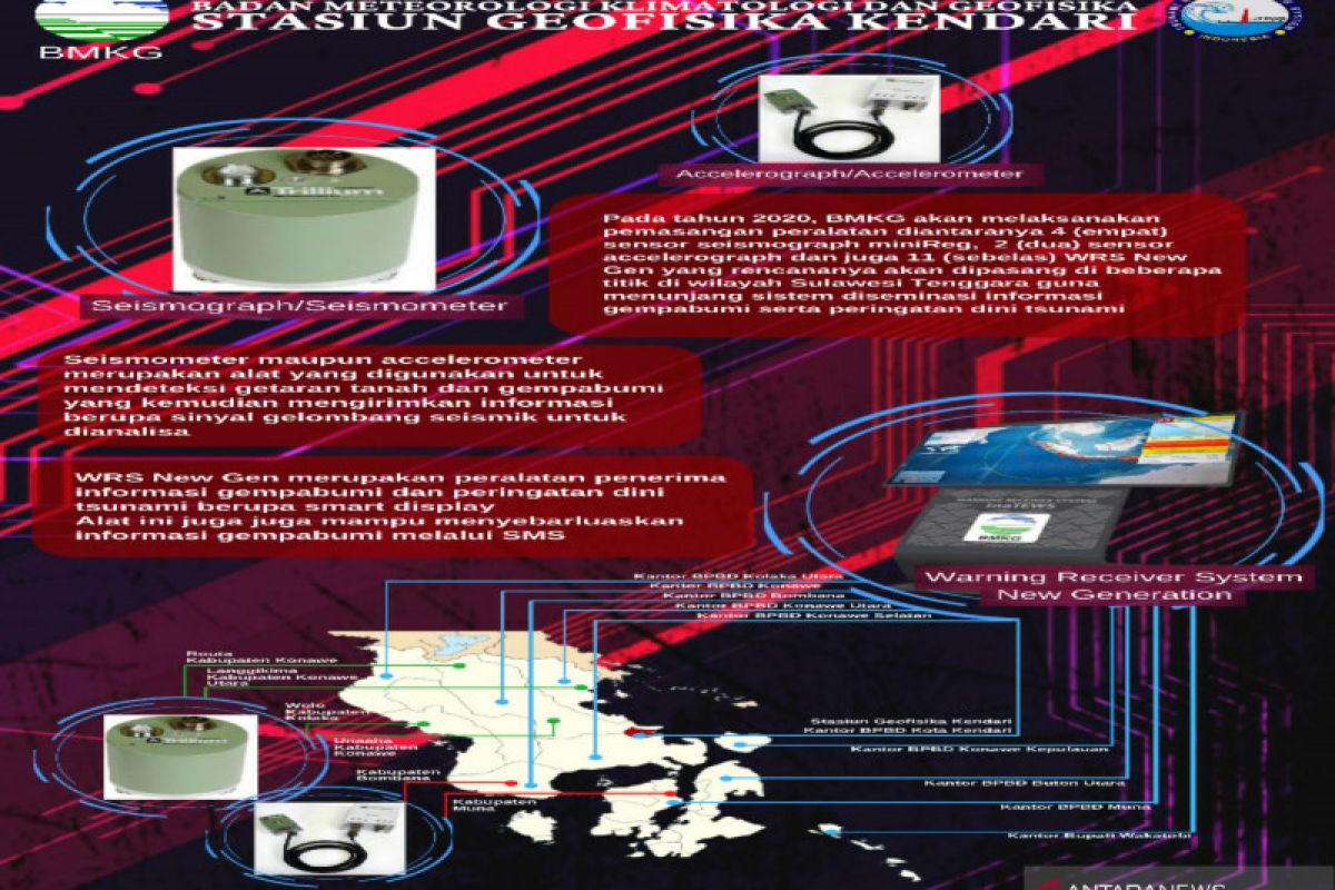BMKG pasang 17 alat deteksi dini gempa bumi dan tsunami