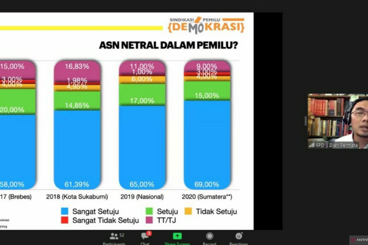 SPD: Netralitas ASN krusial di Pilkada 2020