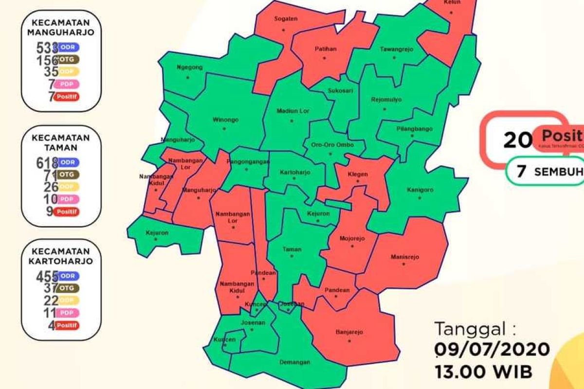 Belum mereda, Kota Madiun tambah lagi dua pasien corona menjadi 20 orang