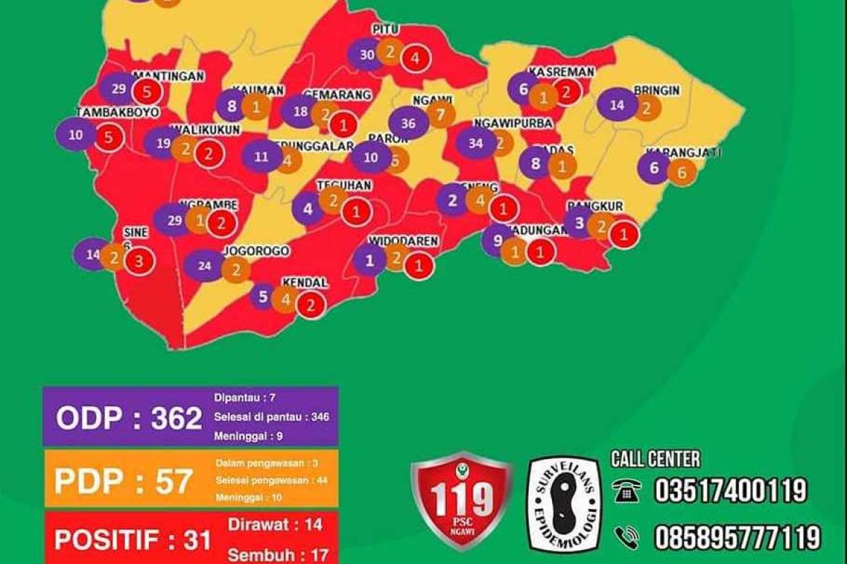 Pemkab Ngawi  catat 31 kasus positif COVID-19