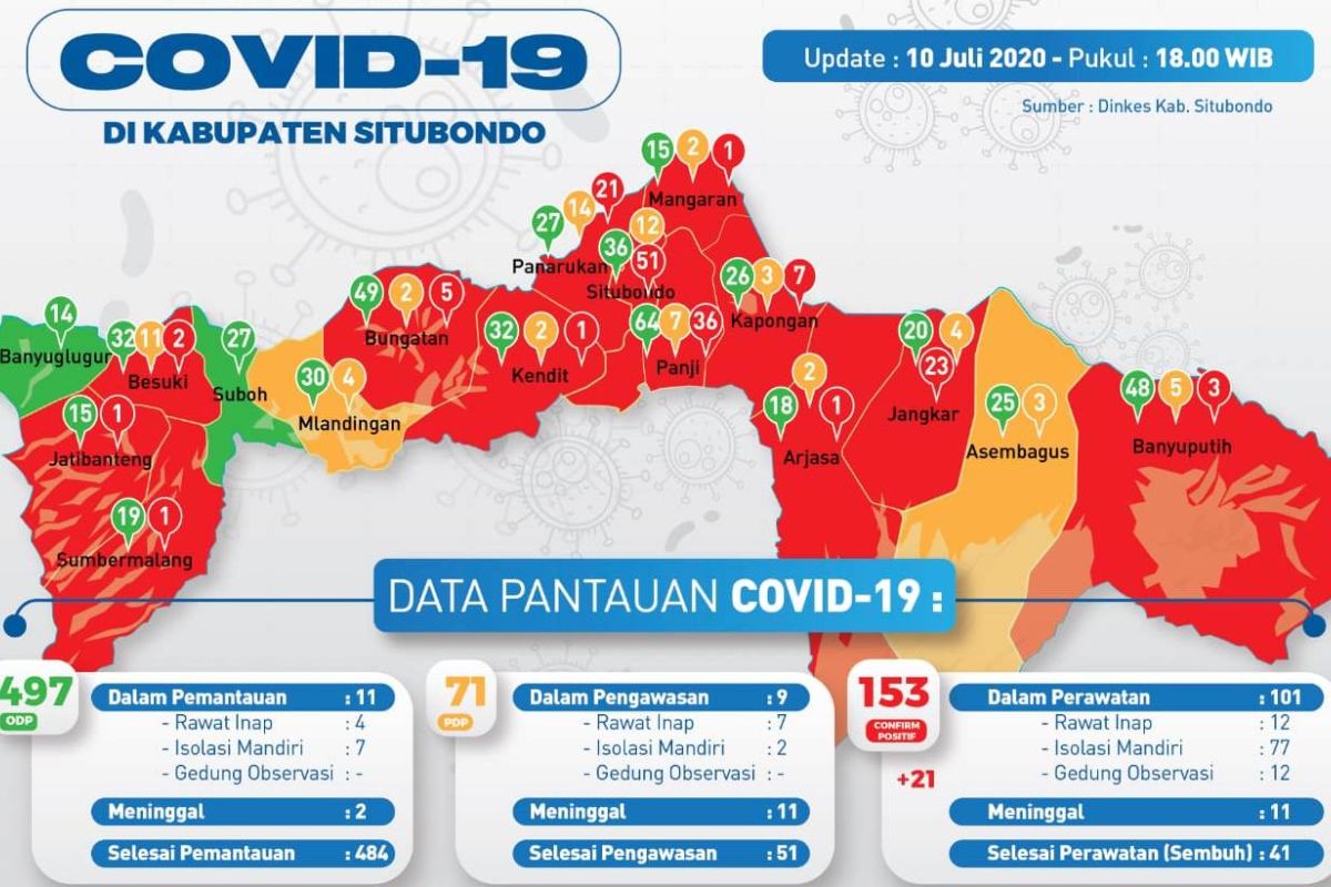 Gugus Tugas Situbondo umumkan lonjakan 21 kasus baru COVID-19