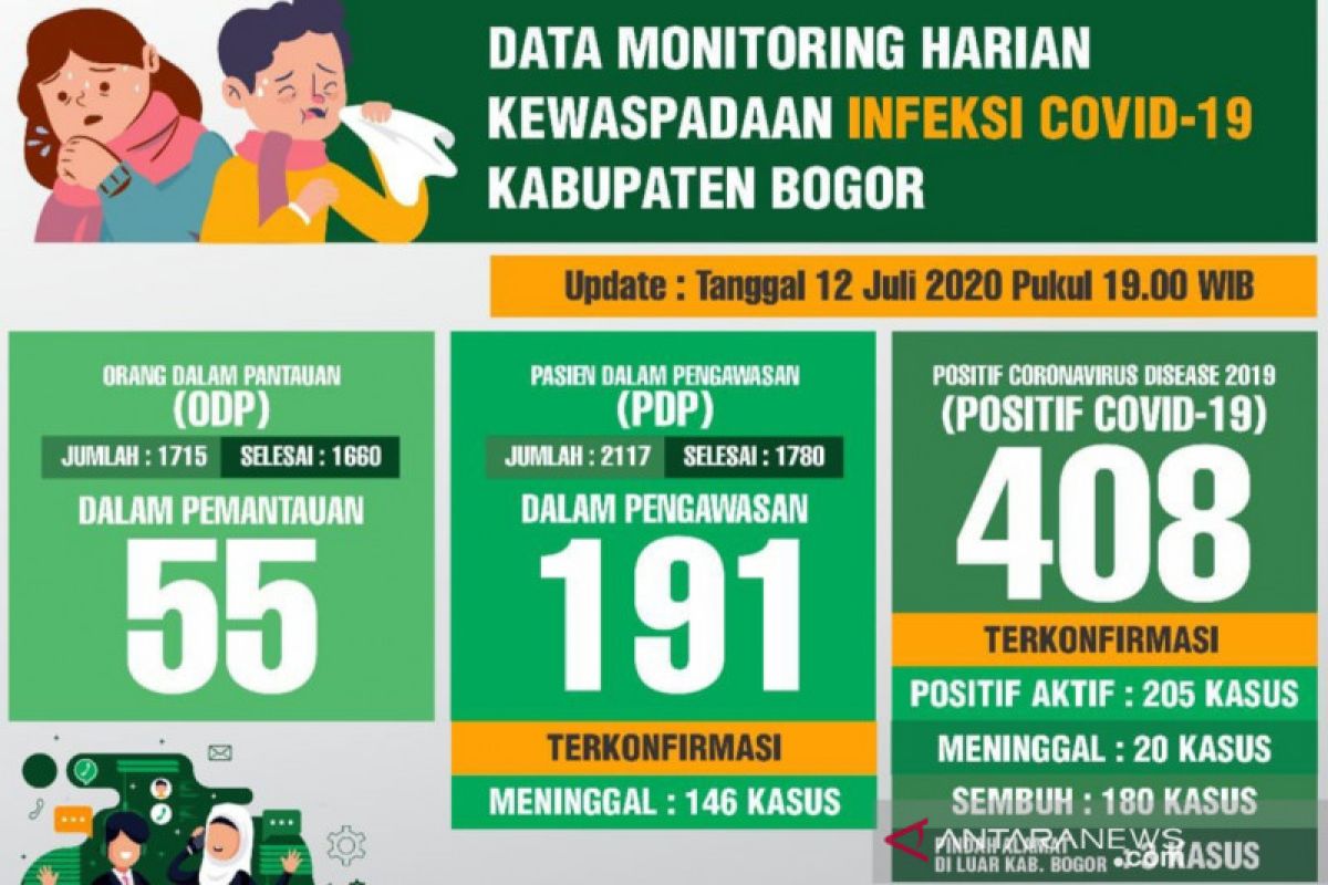 Jumlah Pasien COVID-19 sembuh di Kabupaten Bogor capai 44 persen