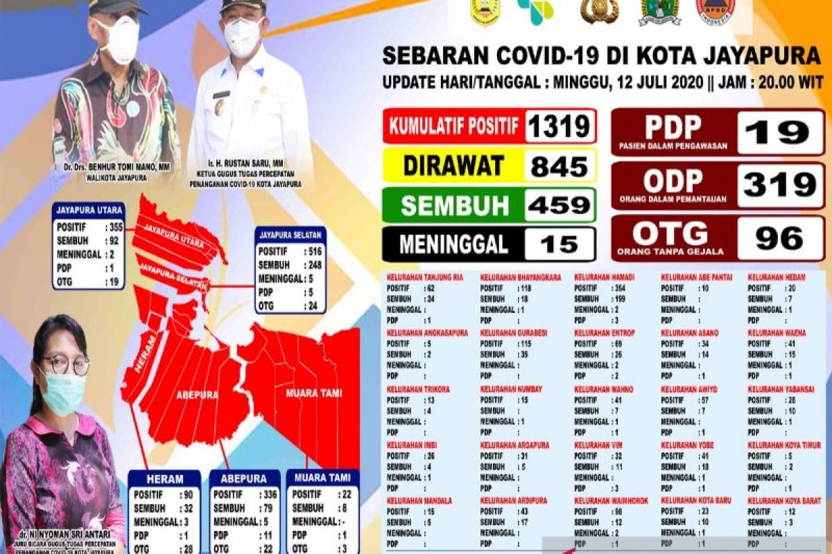 Nakes Jayapura belum terima bantuan insentif dari Kemenkes