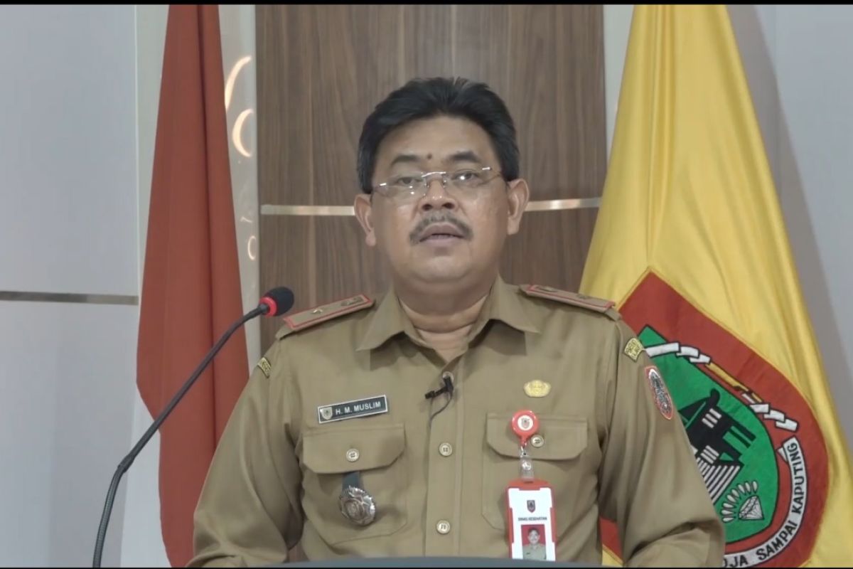 South Kalimantan tallies 161 new COVID-19 cases, mostly from Tabalong