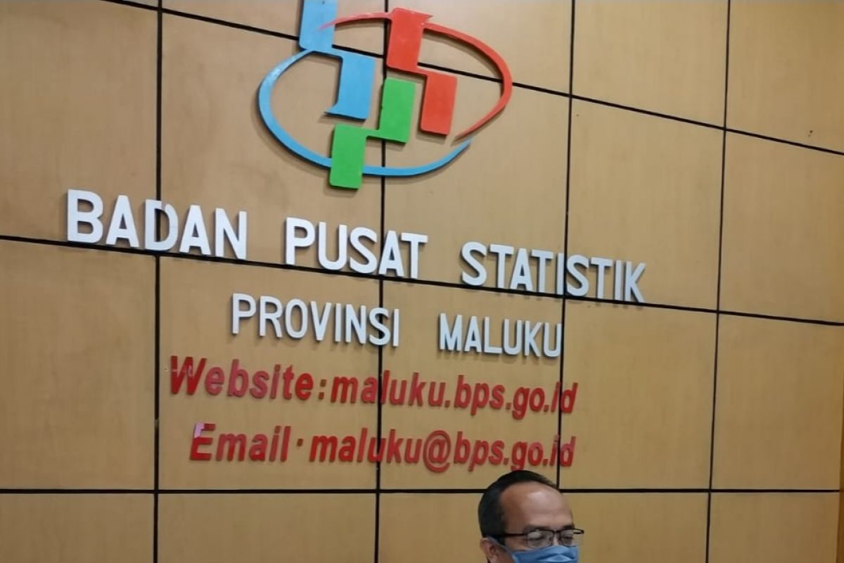 BPS: Maluku September 2020  kembali lakukan impor