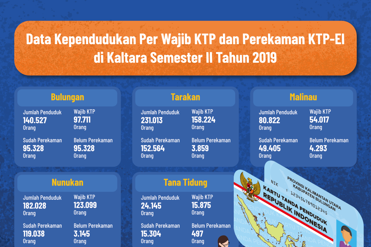 Disdukcapil akan Bantu Mesin Pencetak KTP-el Portabel