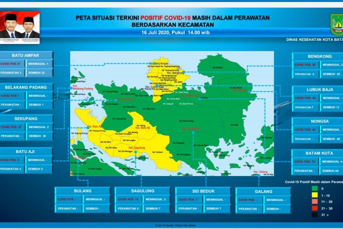 Tujuh kecamatan di Batam menjadi zona hijau COVID-19