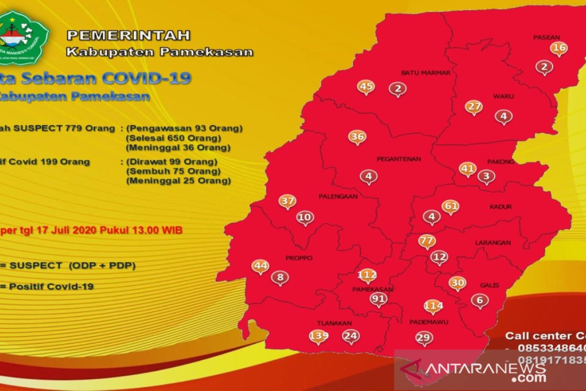 Pamekasan catat lonjakan 20 kasus baru COVID-19