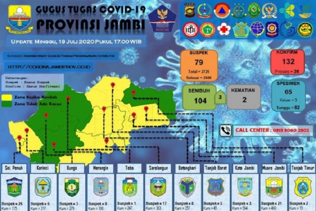 Anak 6 tahun asal Batanghari sembuh dari COVID-19