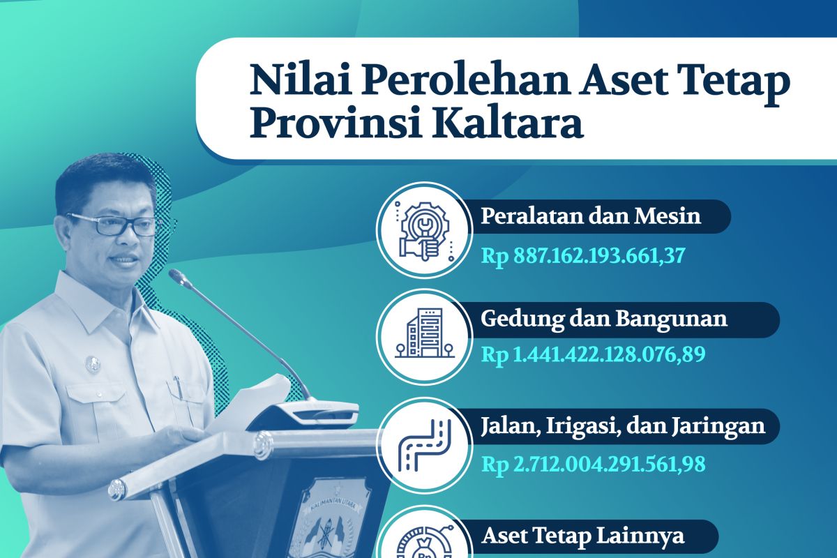 Kejati Kaltim dan BPKP Kaltara Apresiasi Kinerja Pemprov Kaltara