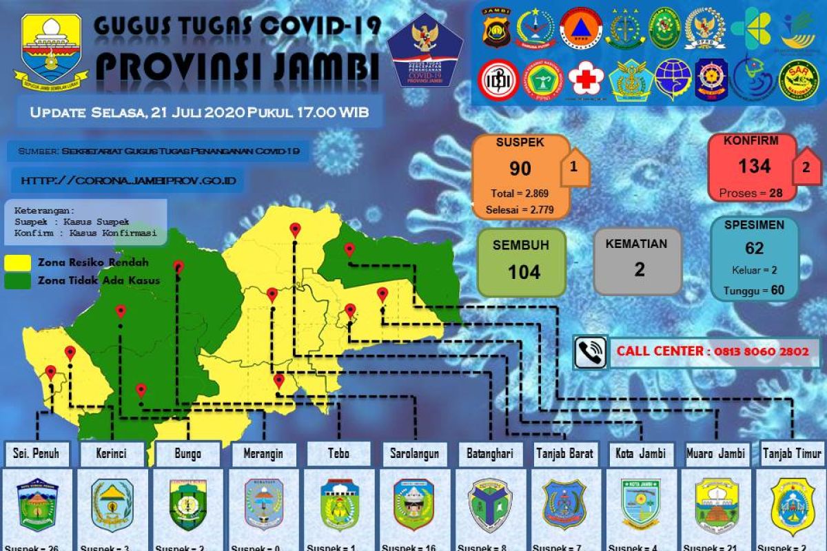 Pasien terkonfirmasi positif COVID-19 bertambah dua, riwayat masih dalam penelusuran