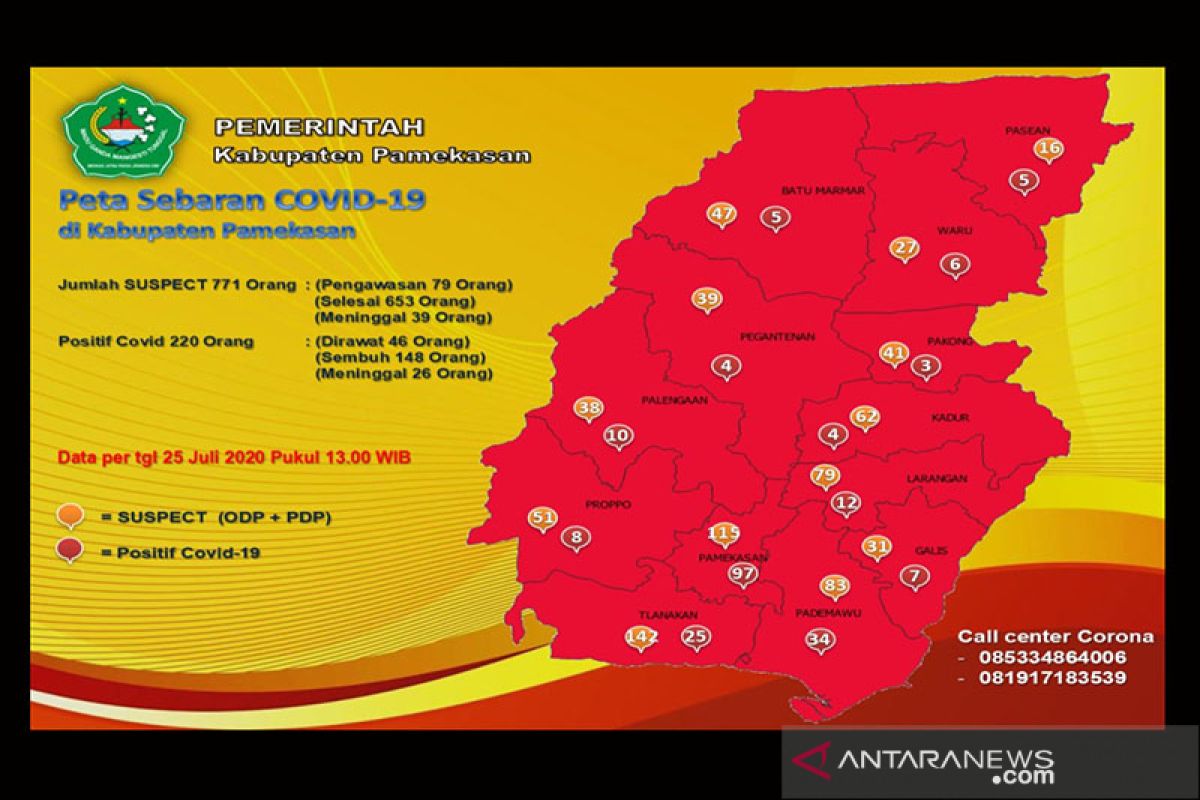 Sembuh, empat belas warga Pamekasan terpapar COVID-19