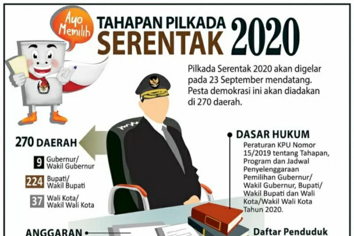 PNS peserta Pilkada tidak mundur akan diberhentikan dengan tidak hormat