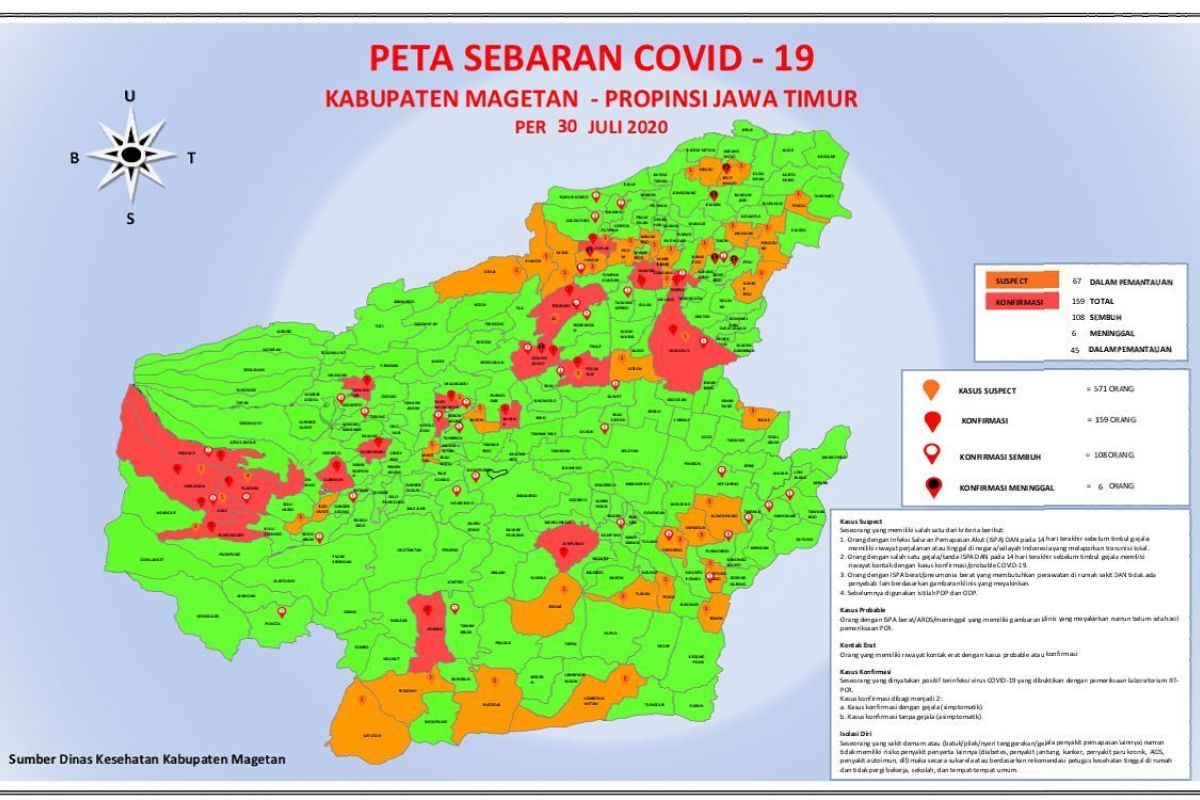 Virus corona menyebar di 88 persen wilayah Magetan, 159 orang terpapar